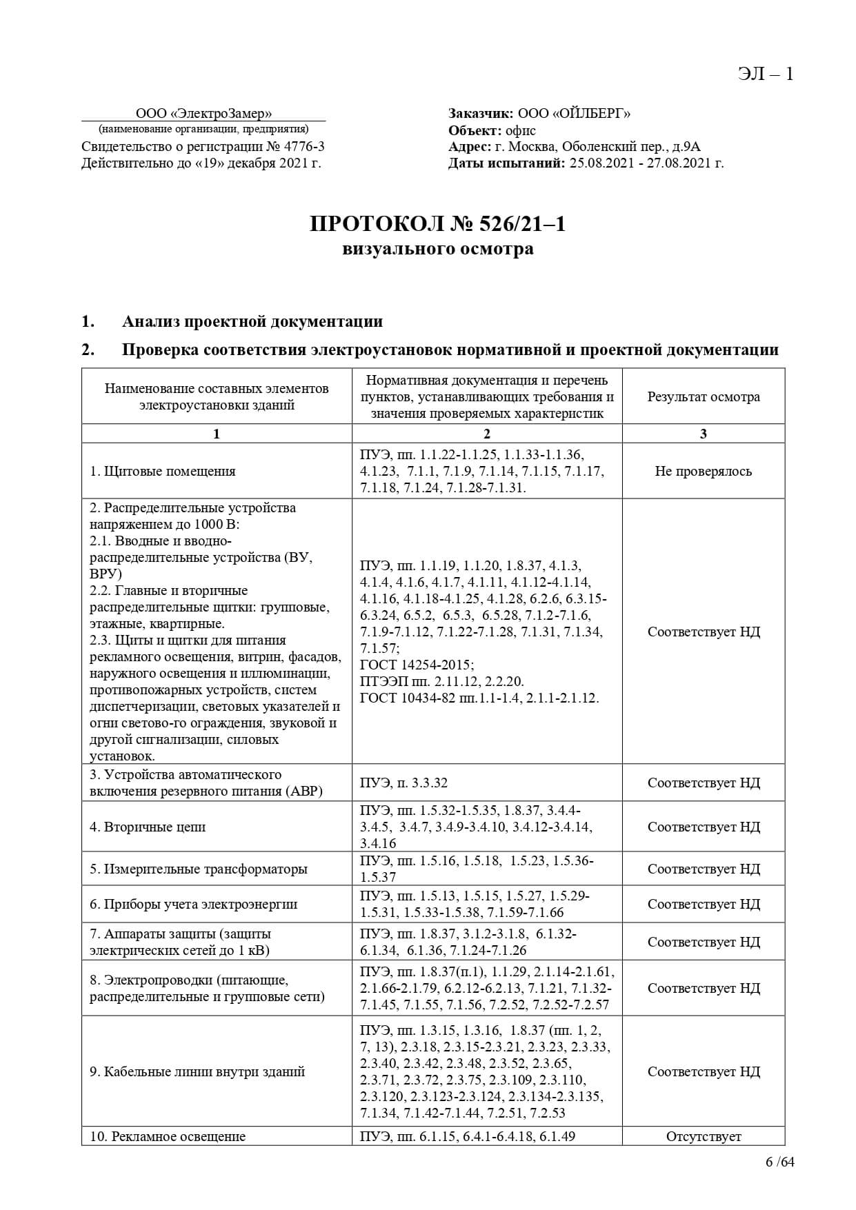 Протокол тепловизионного контроля электрооборудования образец