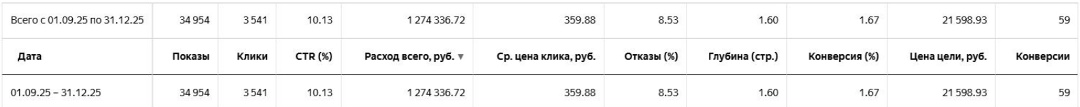 Стабильность результатов на длительном периоде