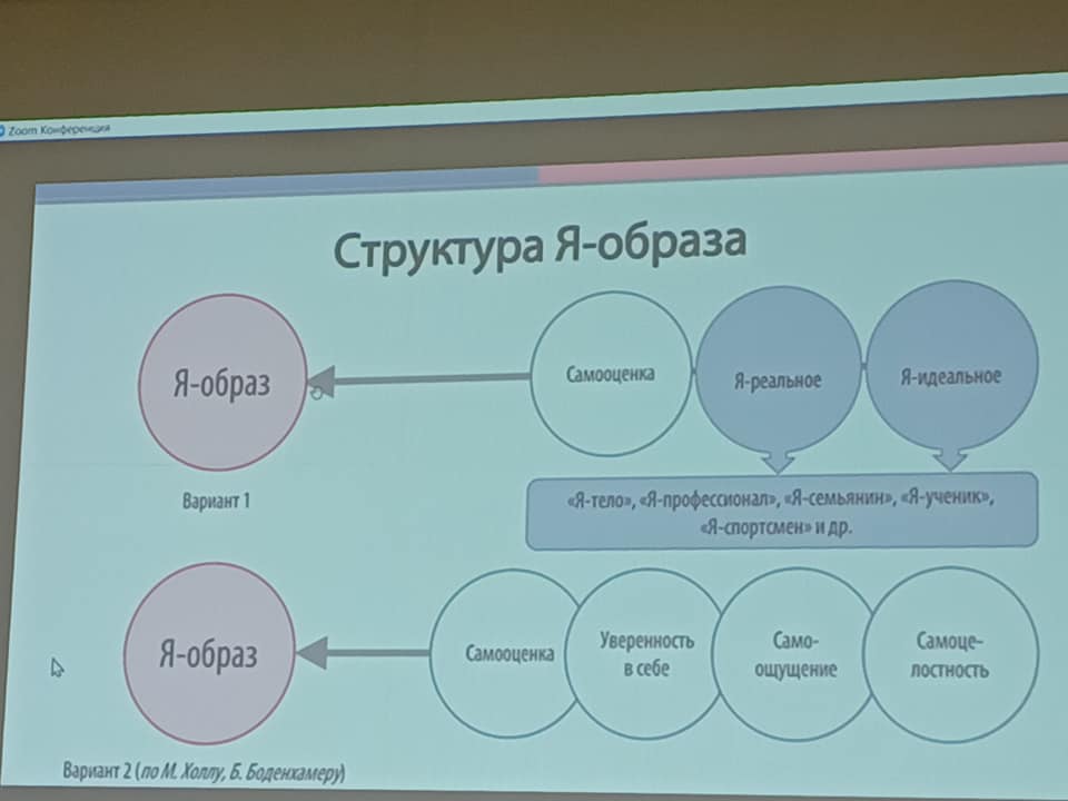 Проект молодежного инициативного бюджетирования атмосфера