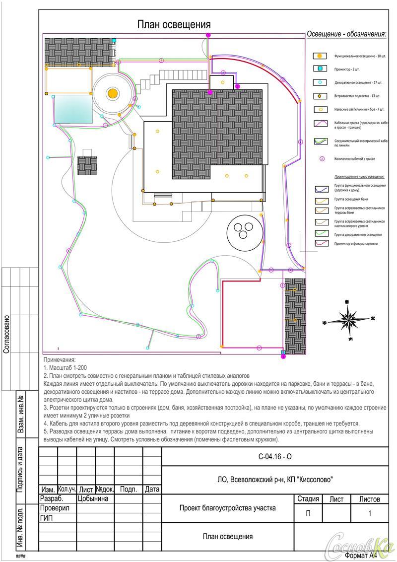 Проект освещения участка
