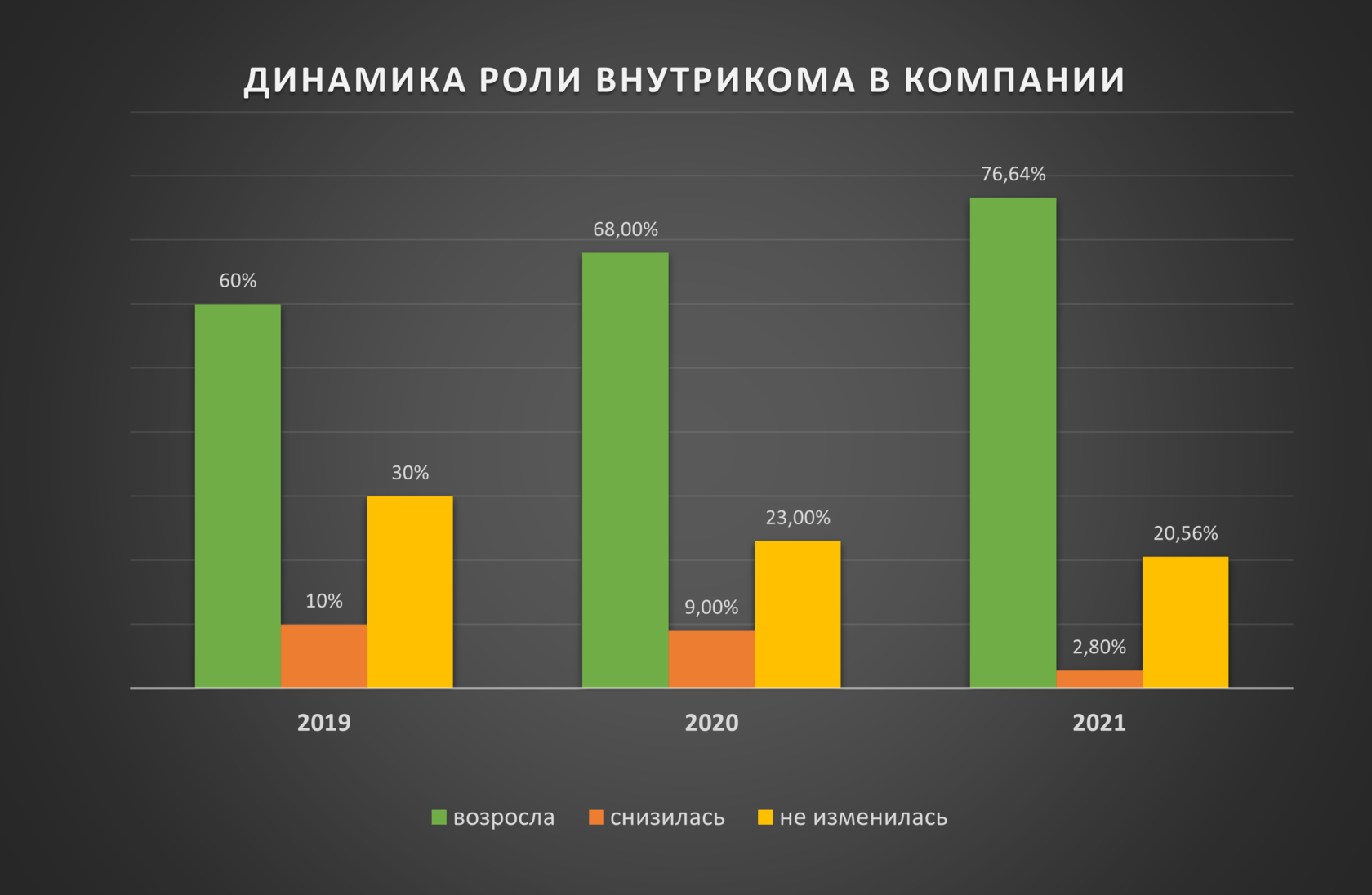 Тренды внутренних коммуникаций 2021