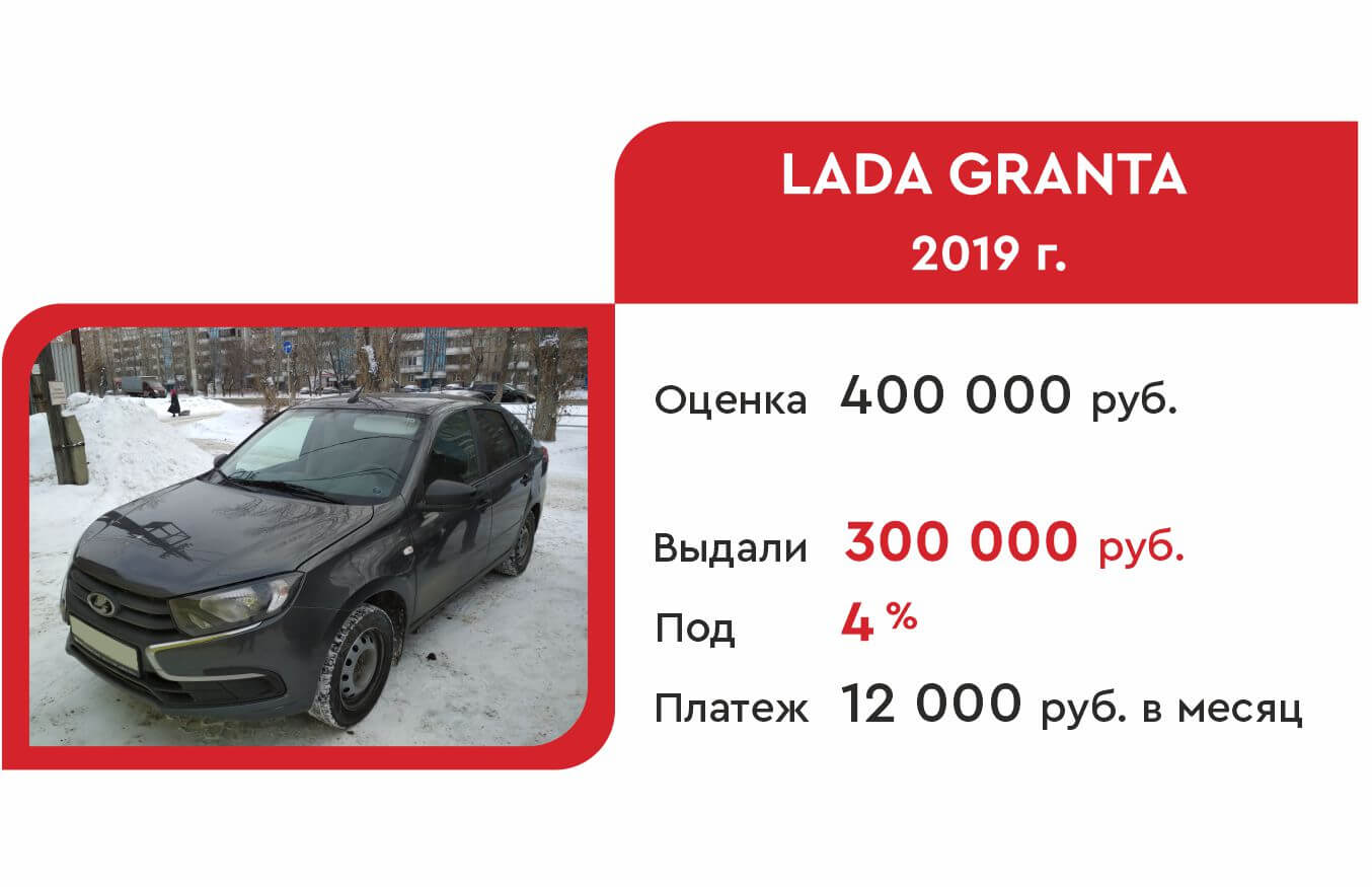 Авто без залога ростов на дону. Займ под залог авто Челябинск. Займ под авто Уфа. Займы под автомобиль Новосибирск. Займ под авто Волгоград.