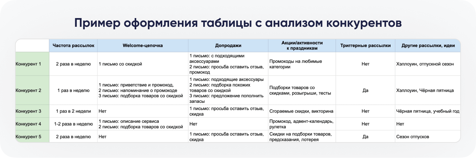 пример оформления таблицы с анализом конкурентов