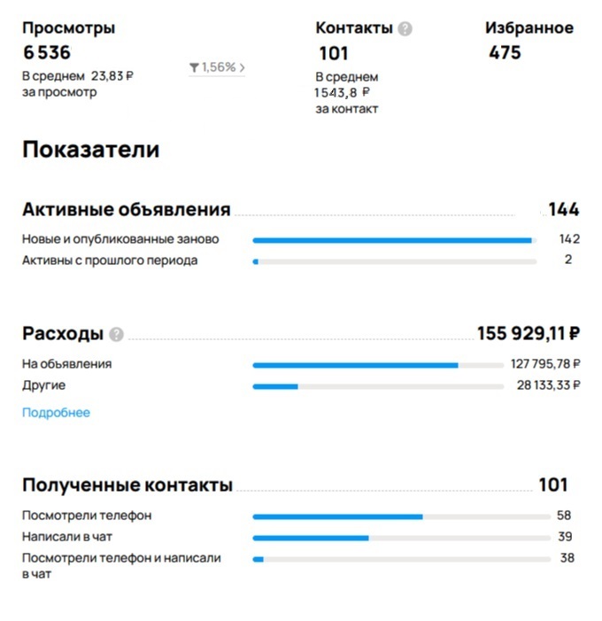 Аналитика по продаже каркасных домов на авито