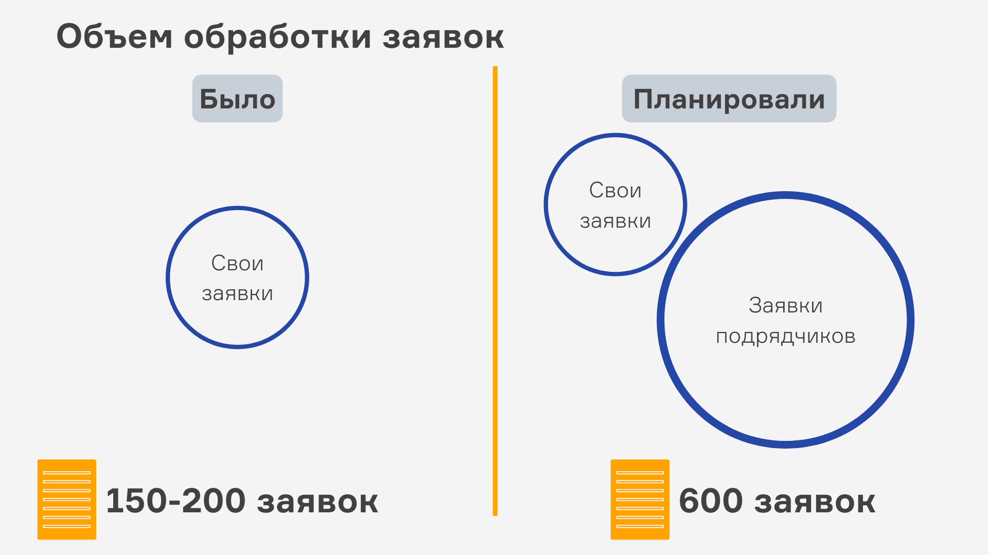 определить заработок всей бригады и распределить его между членами бригады фото 101