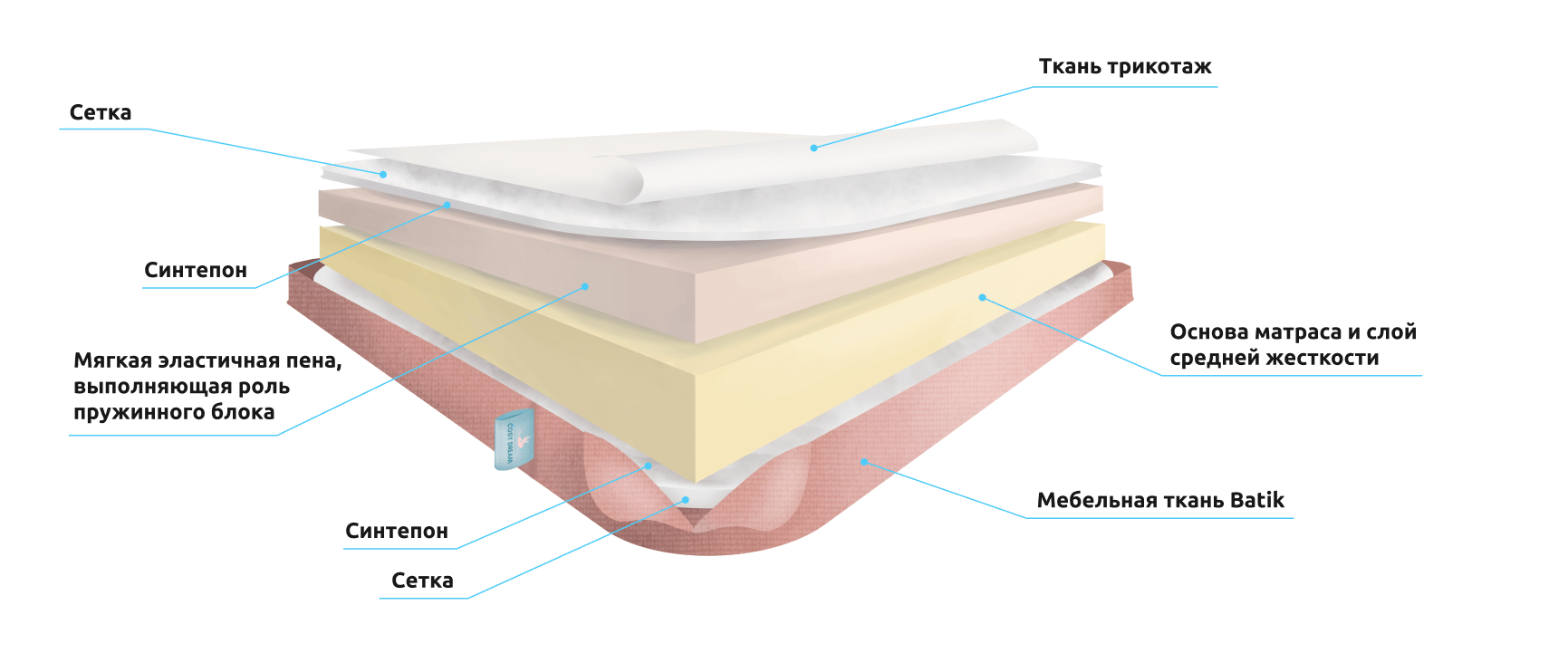 Двусторонний матрас