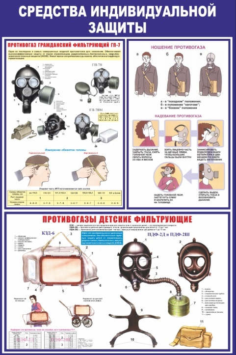 Средства индивидуальной защиты
