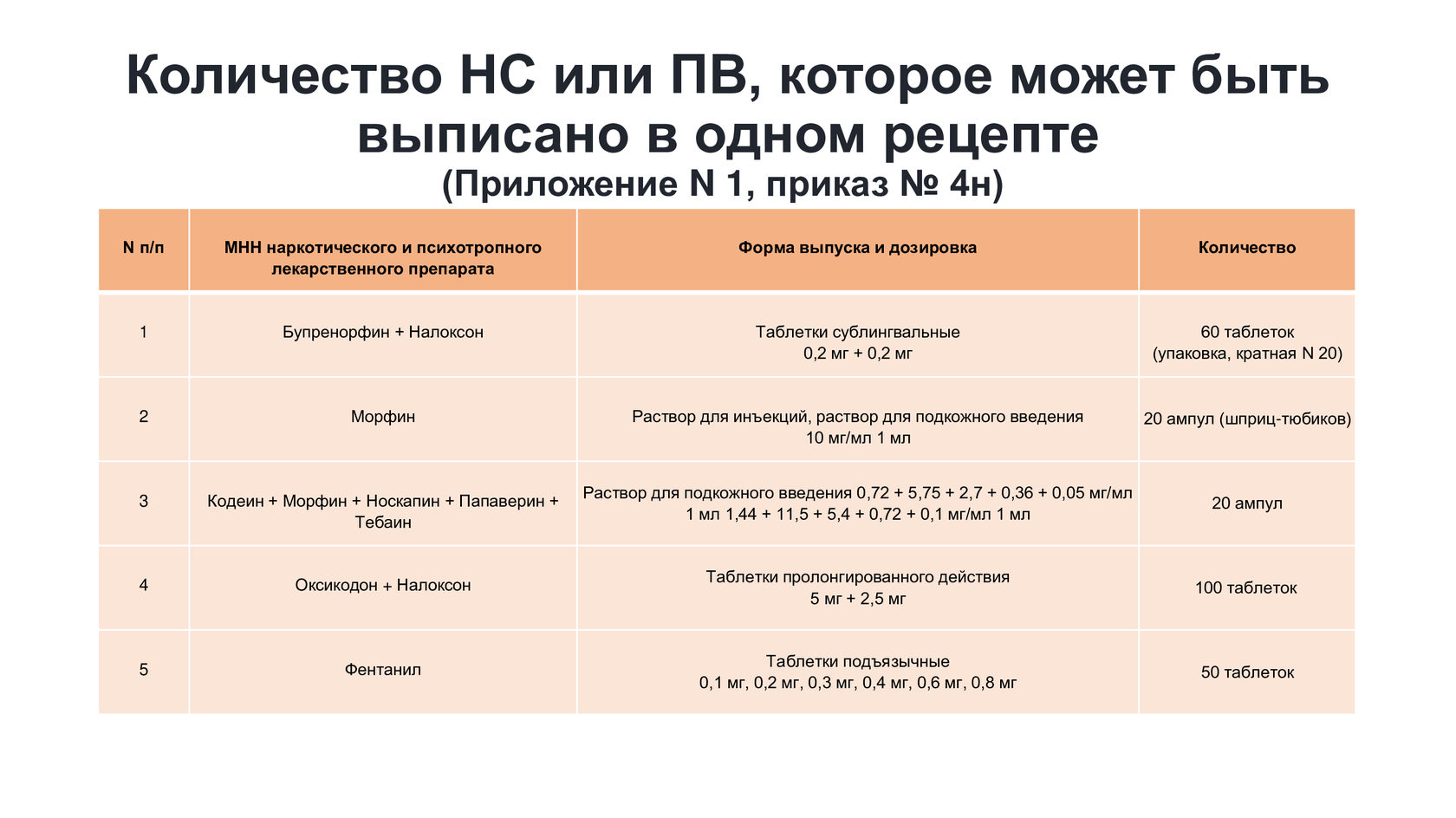 Лекция 1. Вита Вежнина. Оформление рецептурных бланков