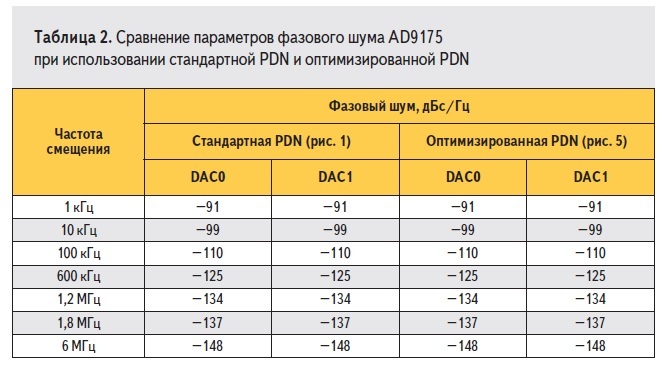 Таблица цап и транспортов