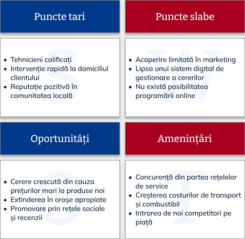 Exemplu de analiză SWOT pentru o companie