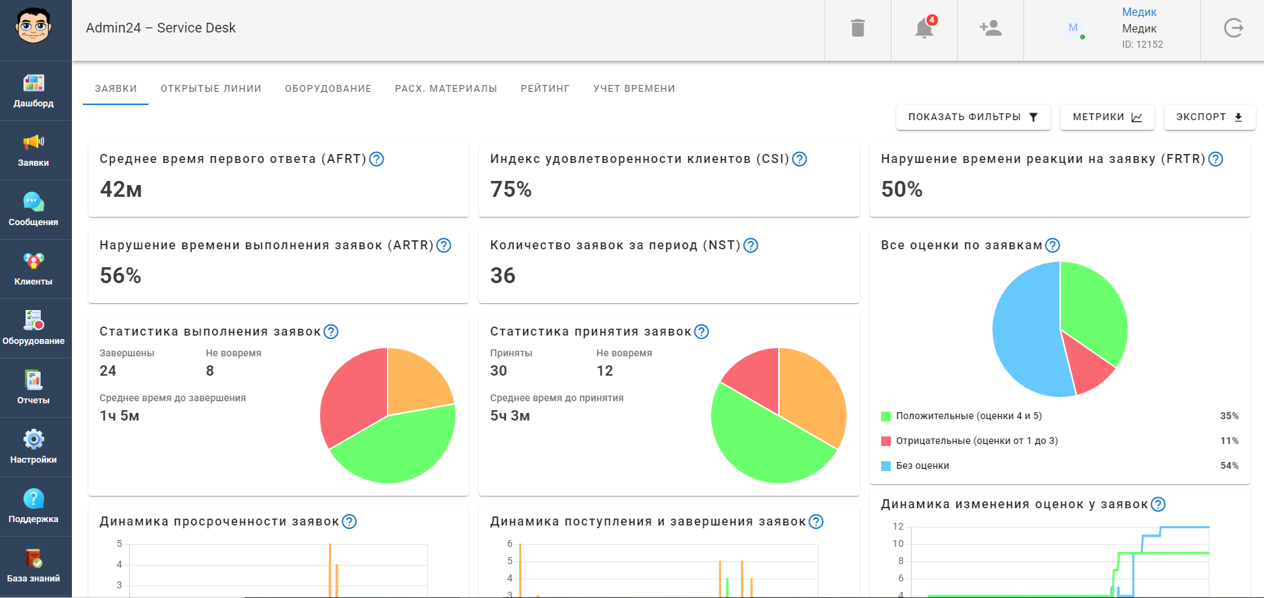 Аналитика работы сотрудников в Admin24 – Service Desk