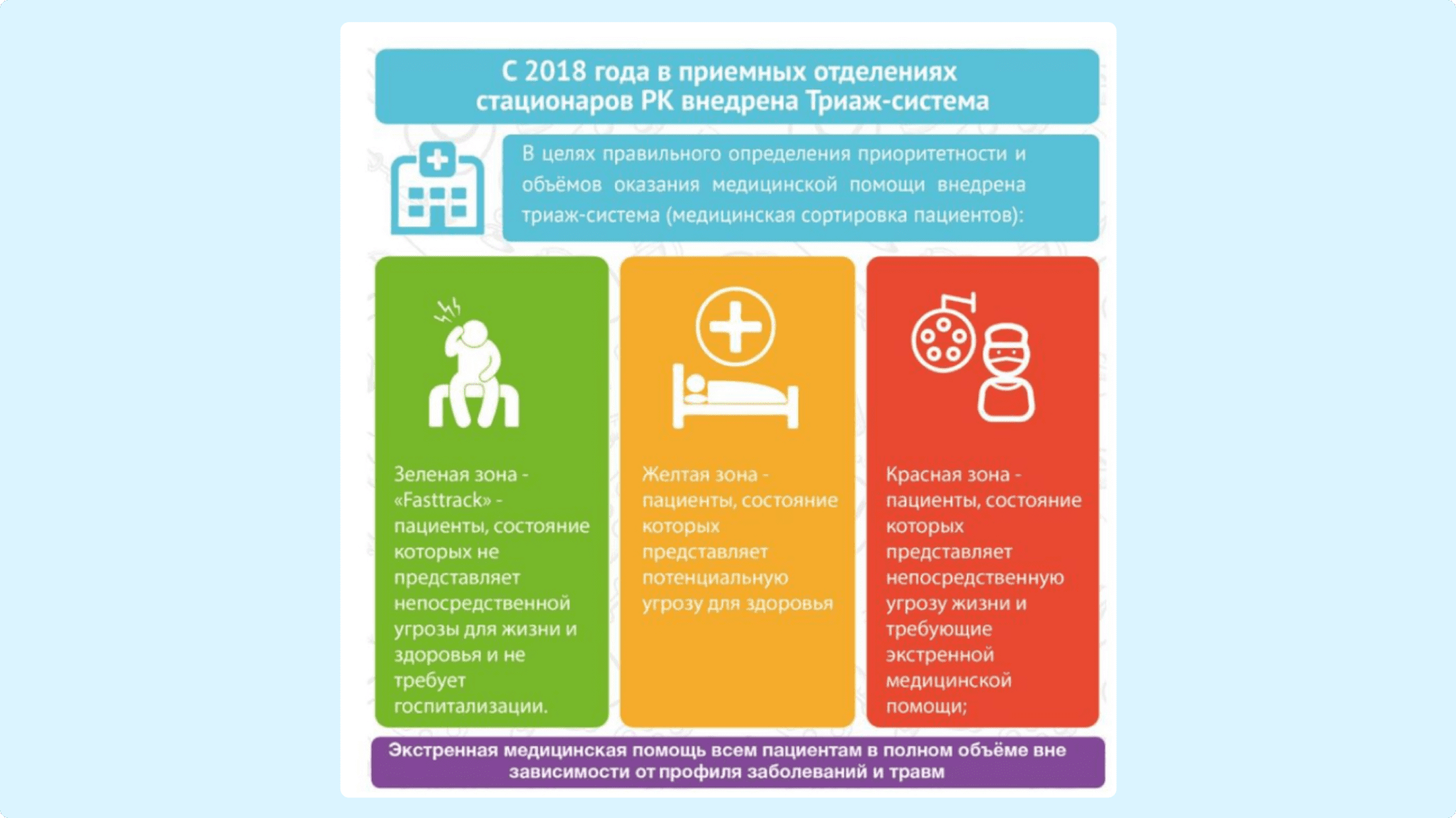 Определение последовательности в Канбан методе