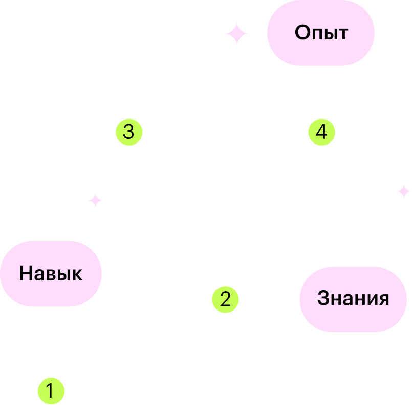 Бесплатный мини-курс по motion-дизайну