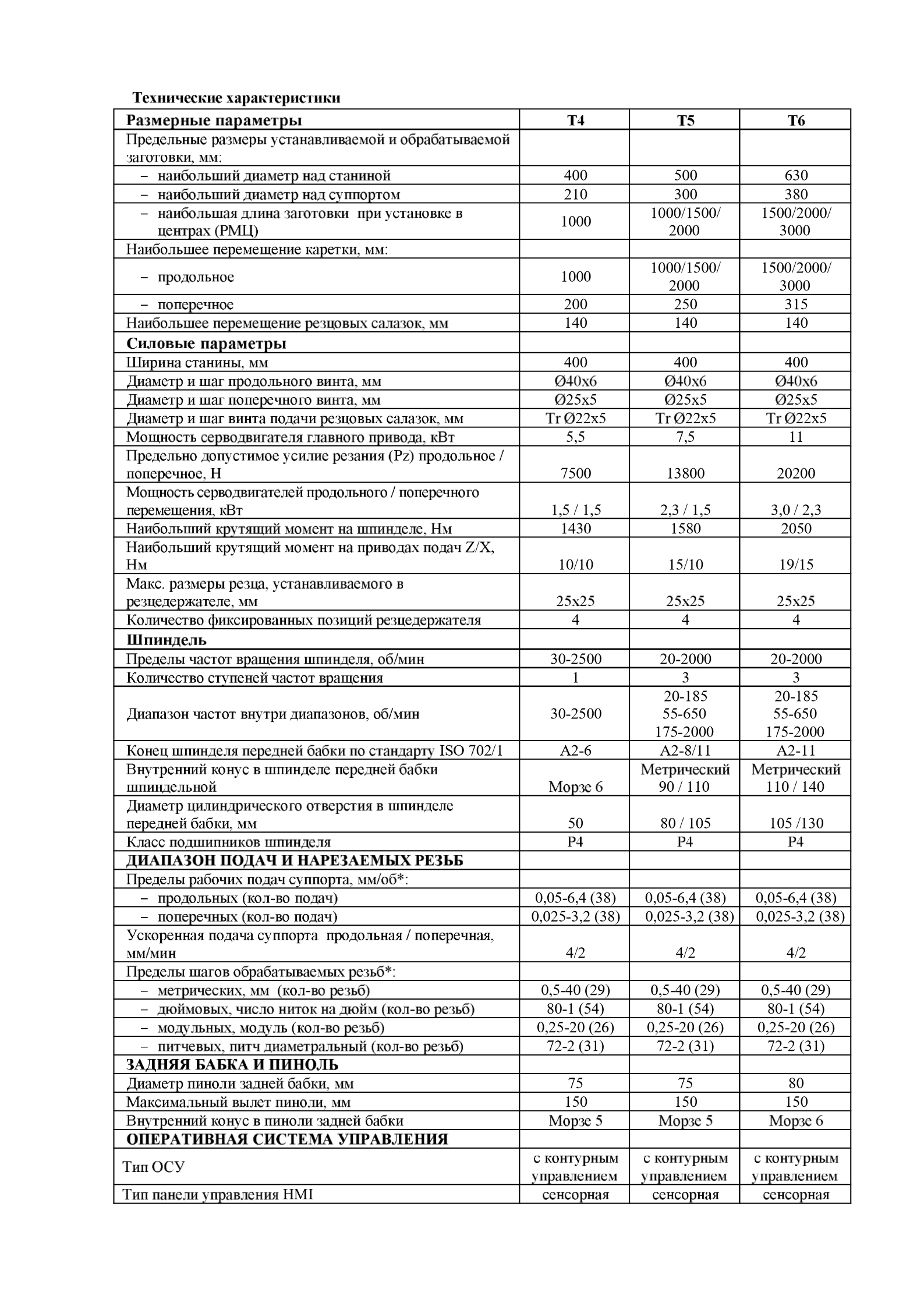 Станок токарный с оперативной системой управления Т-СМАРТ - ООО «РСО»