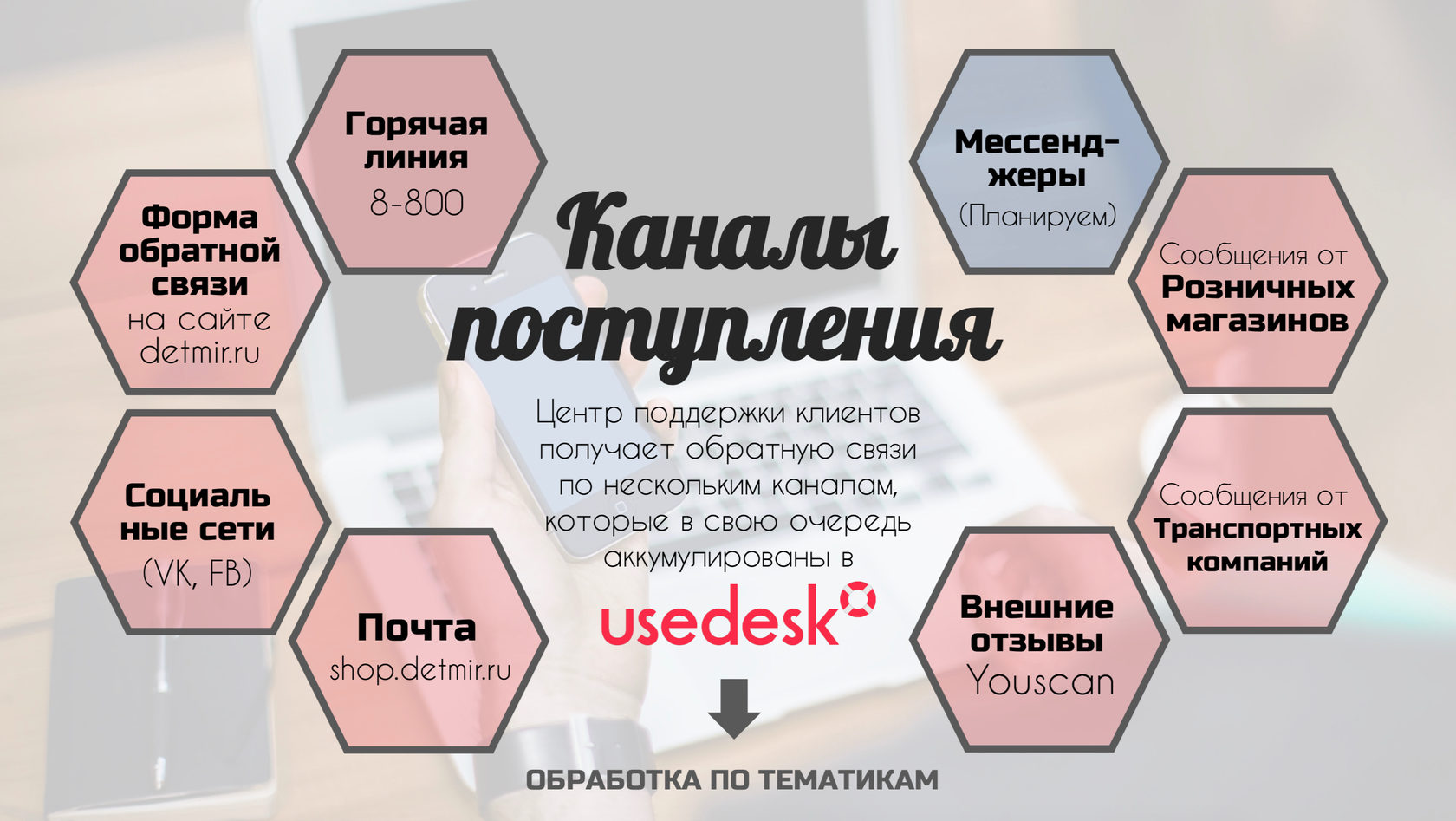 ИНТЕРВЬЮ] «Детский мир»: как наладить поддержку клиентов в 500+ магазинах и  выжить