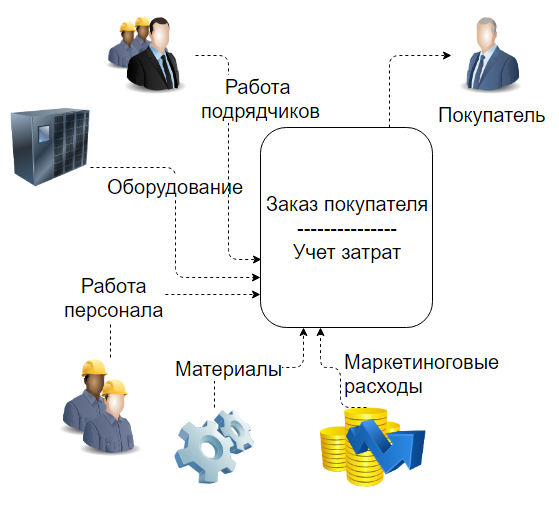 Настрою учет