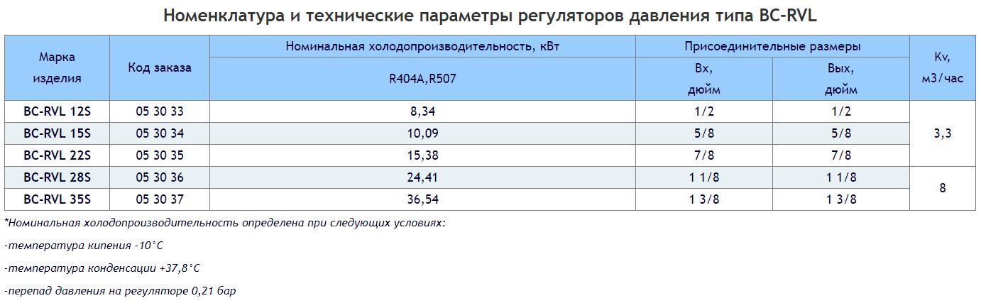 клапанный узел