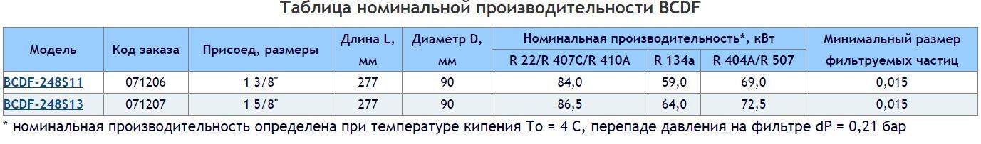 BCDF-248S11 071206 BCDF-248S13 071207