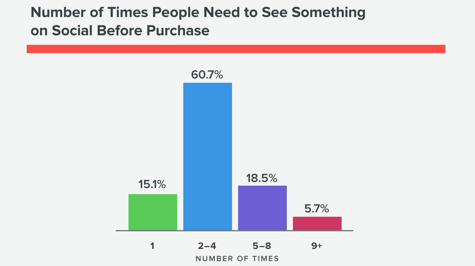 facebook-reach-vs-impressions-everything-you-need-to-know