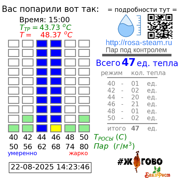 График парения