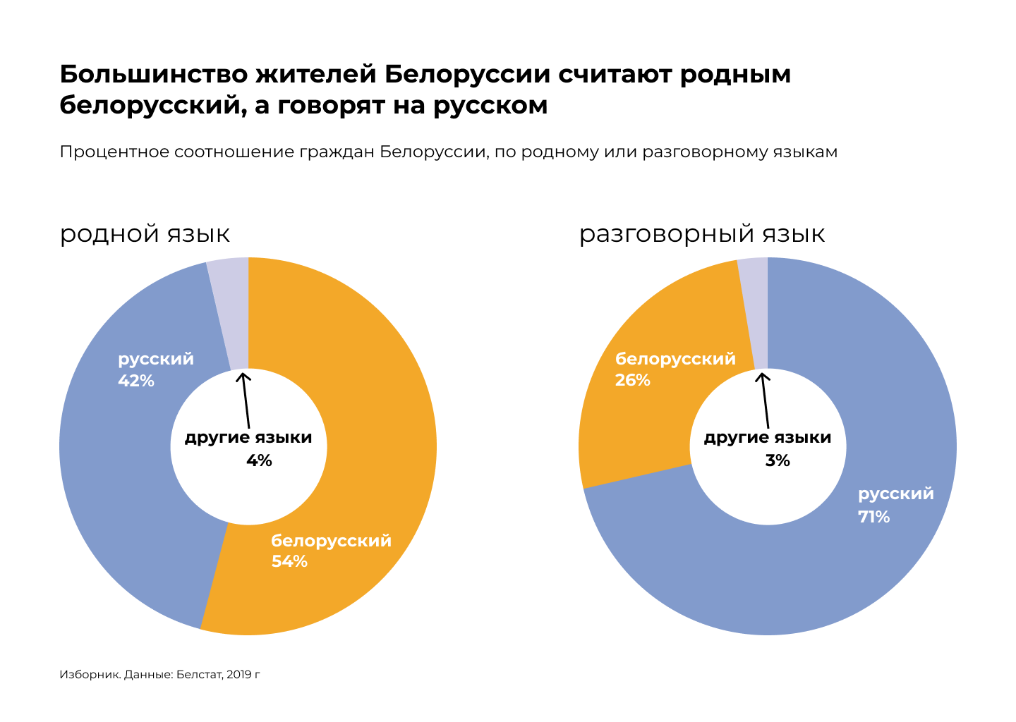 1 базовая в беларуси