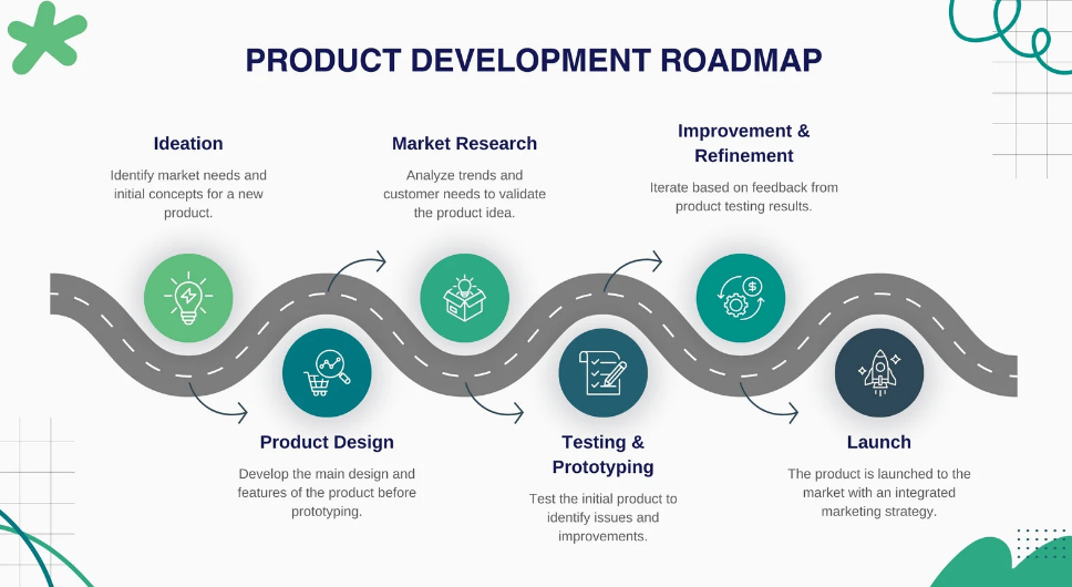 Дорожная карта сервиса продукта