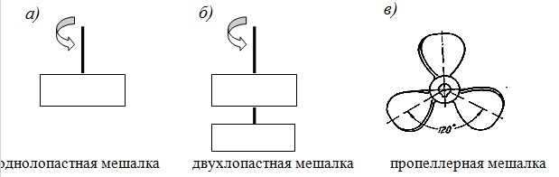 Пропеллерная мешалка схема