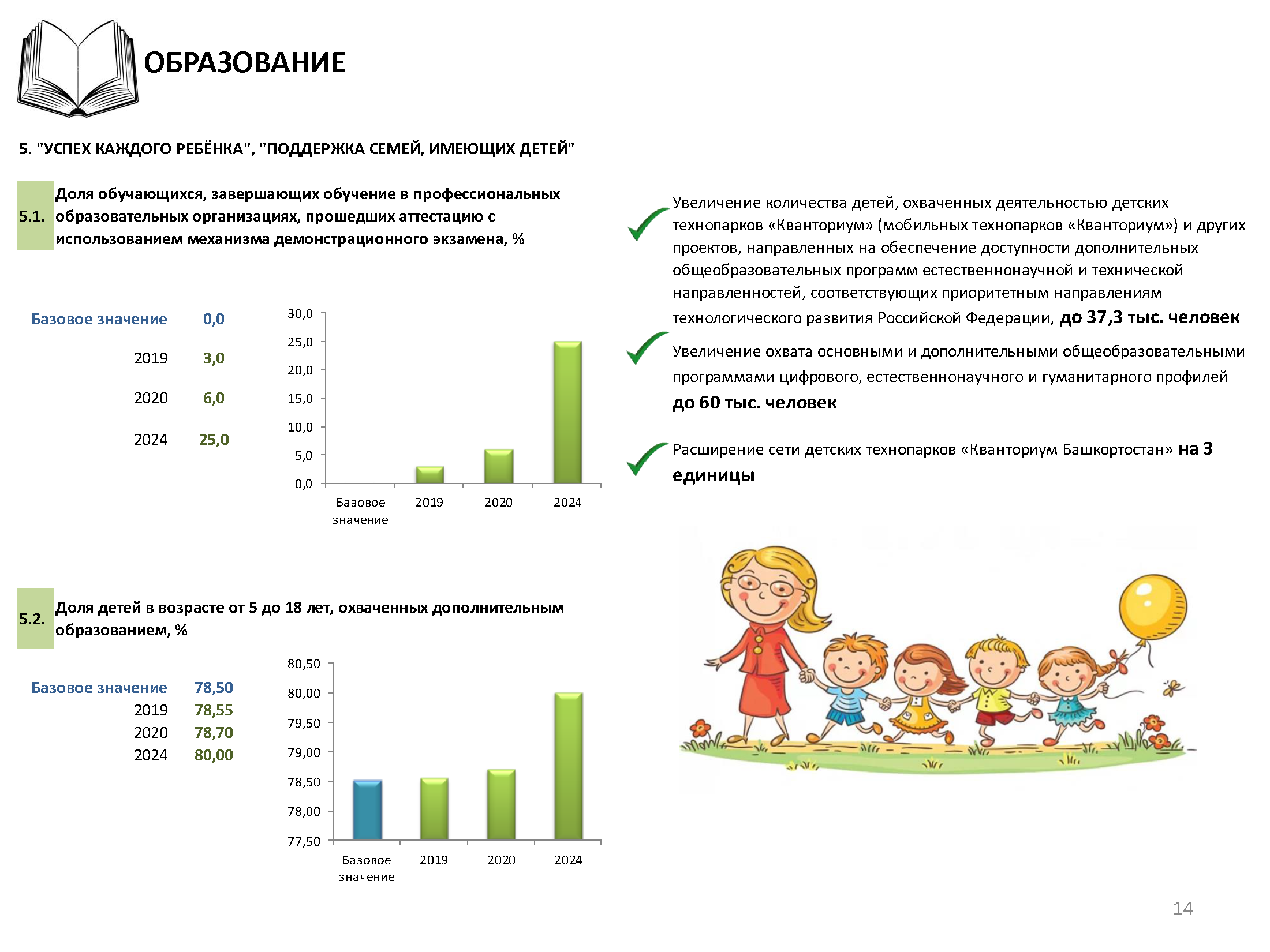 Реализация национальных проектов в республике башкортостан