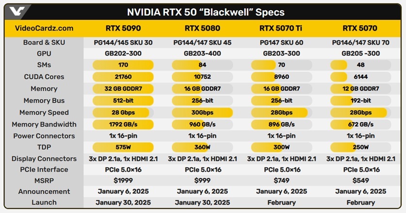 NVIDIA