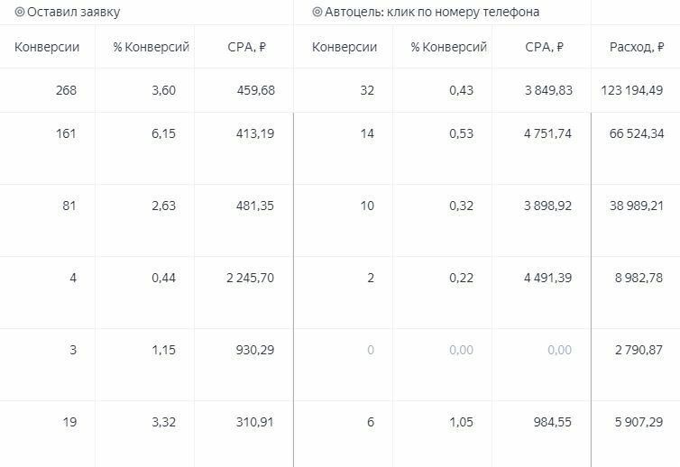 Настройка Яндекс Директ закажите в Москве- маркетинговое агентство ...
