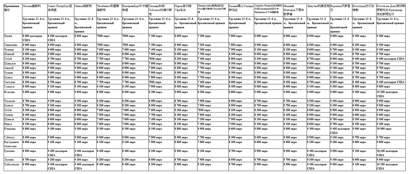 Аудит логистики