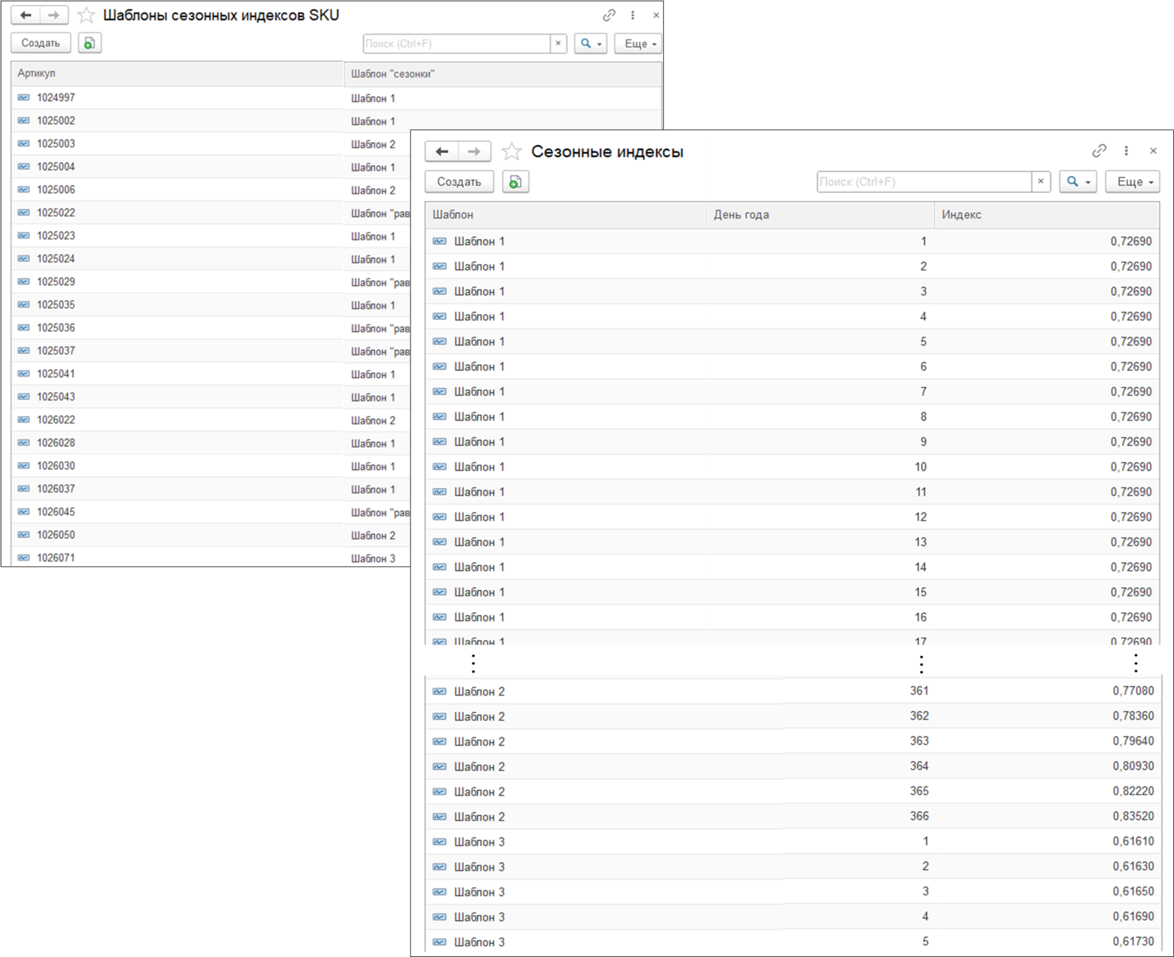 сезонные коэффициенты
