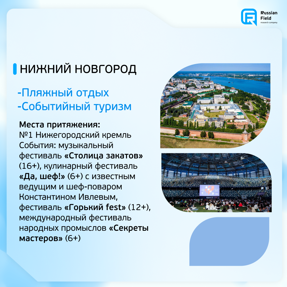 Участие в выставке. Изменения в туризме 2023. Изменения в туризме 2023. Туризм снвера архангельск. Изменения в туризме 2023.