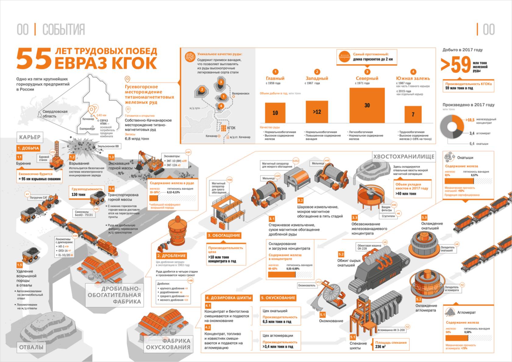 Какие задачи решает инфографика