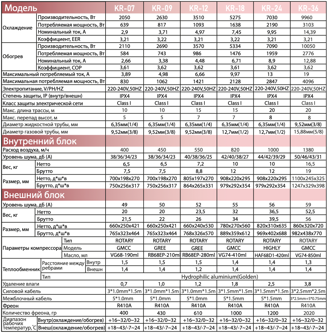 Схема подключения внутреннего блока Dahatsu DHP/DHV