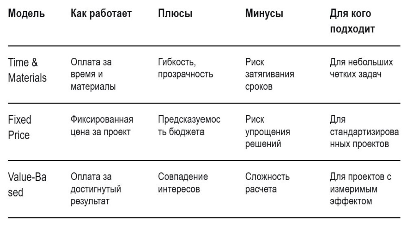Консалтинговая компания