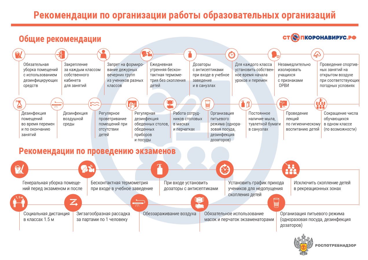 ДЕЗИНФЕКЦИЯ ПОМЕЩЕНИЙ ОТ КОРОНАВИРУСА