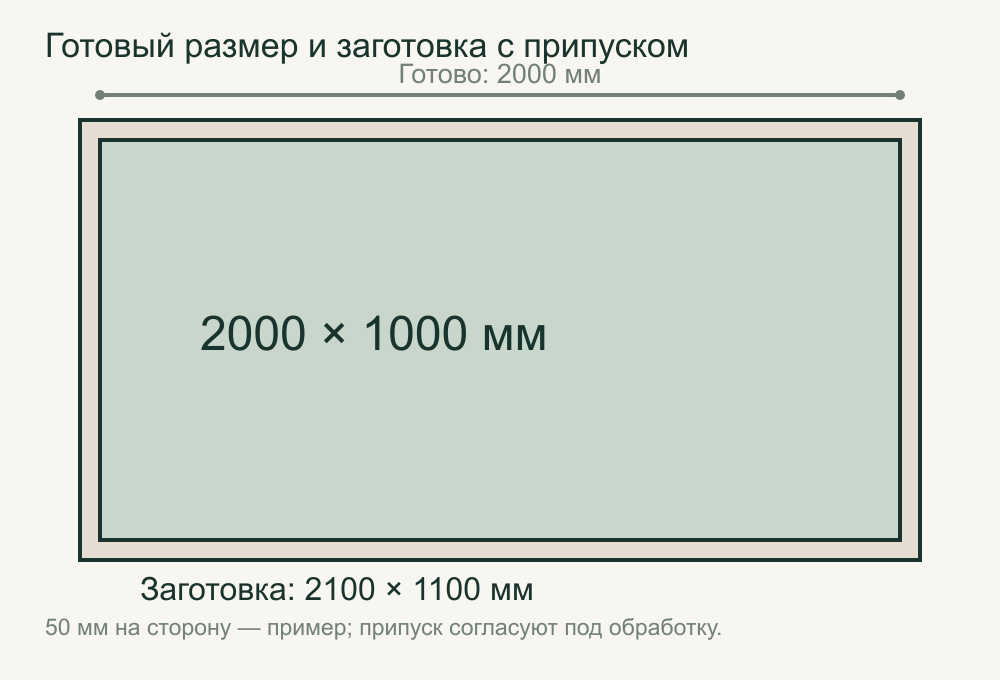 Готовый размер 2000 × 1000 и заготовка 2100 × 1100 мм