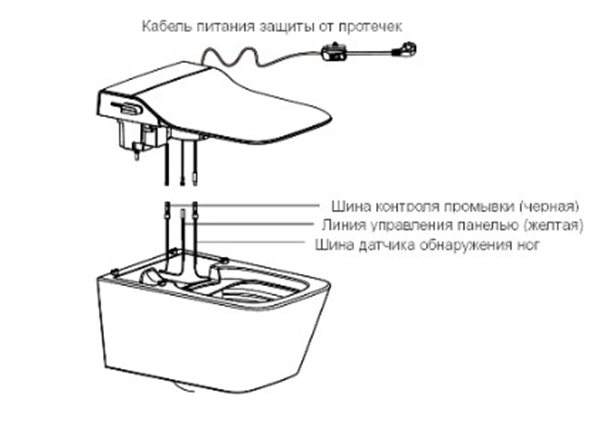Подключение водопровода и электропроводки SMART унитаза биде ARROW