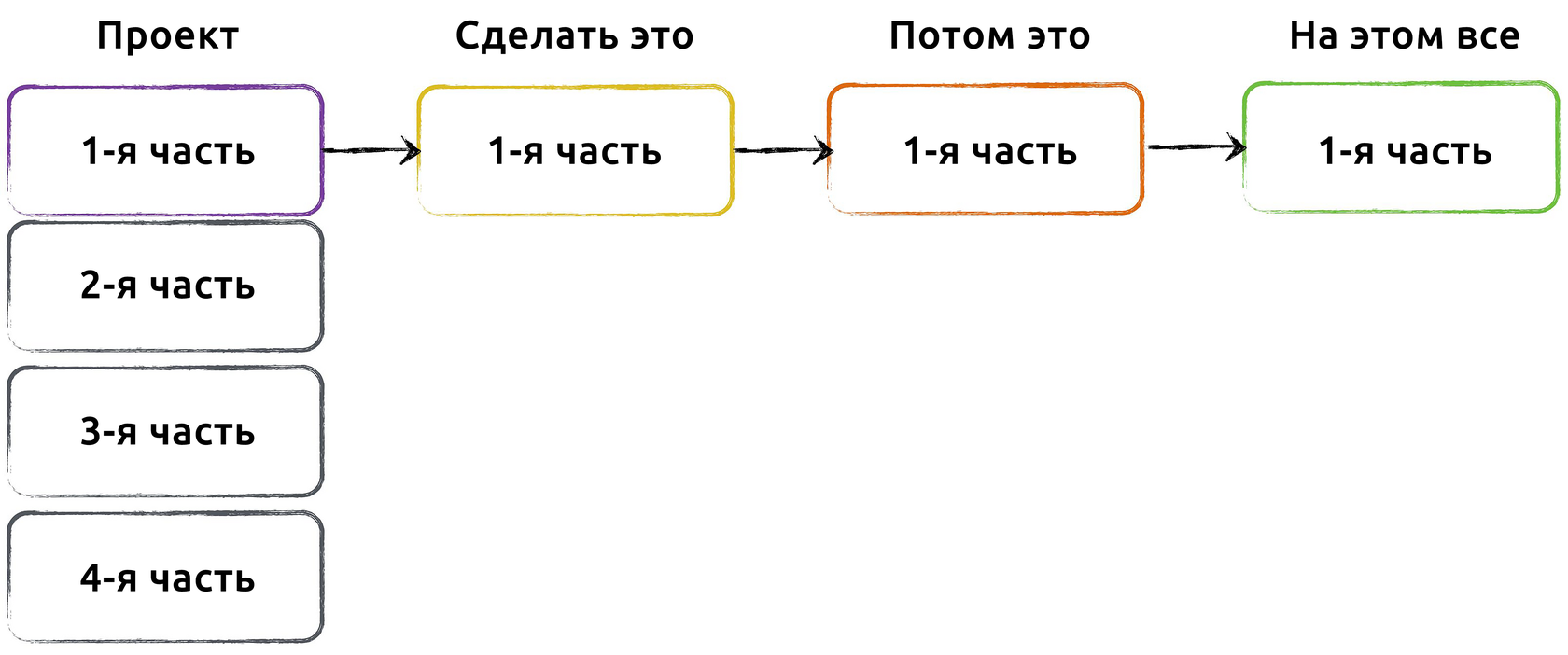 Lean метод управления проектами