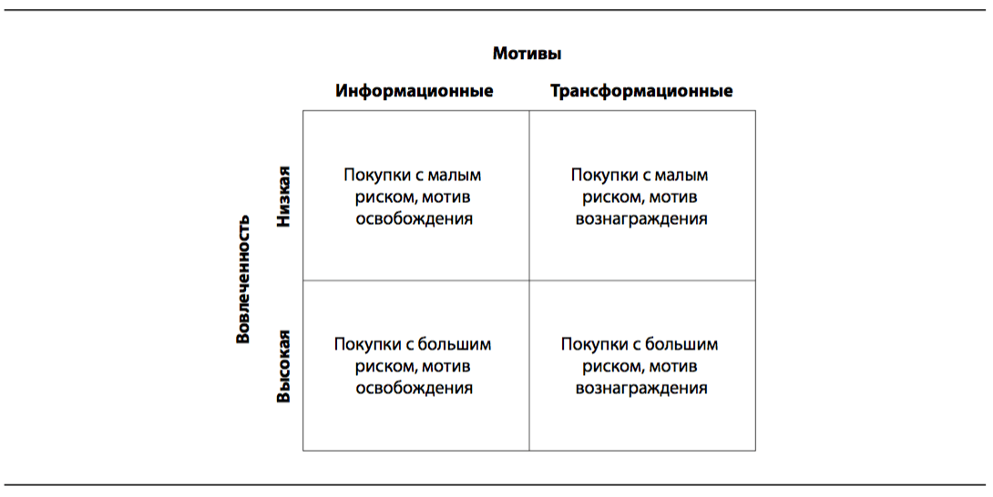 Что такое карта мотивов