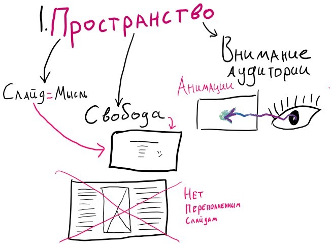 Чем заполнить пустое пространство в презентации