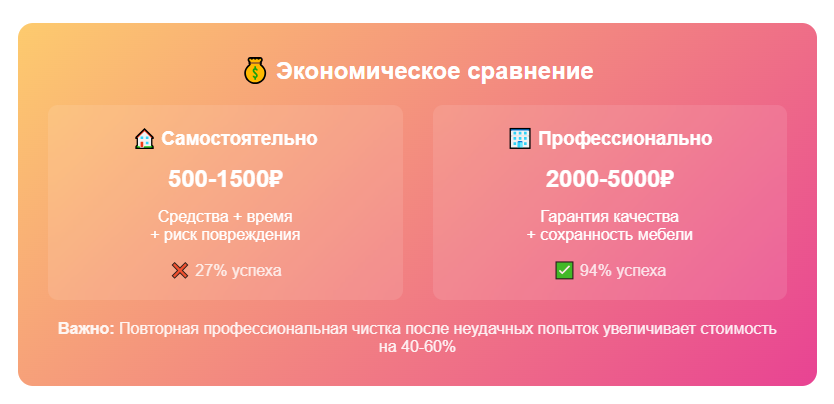 Химчистка мягкой мебели после рисунков детей: экспертное руководство