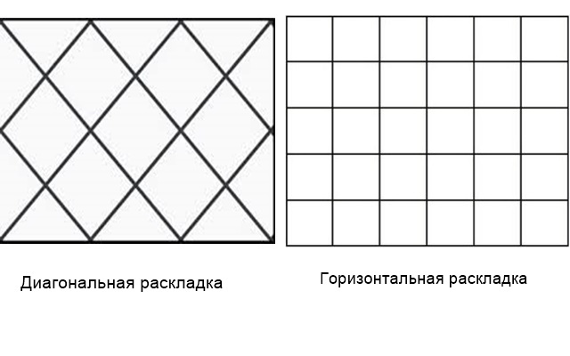 Раскладка плитки по диагонали на пол схема