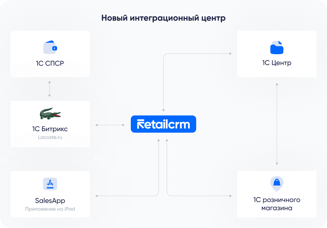 Новый ИТ-контур Lacoste