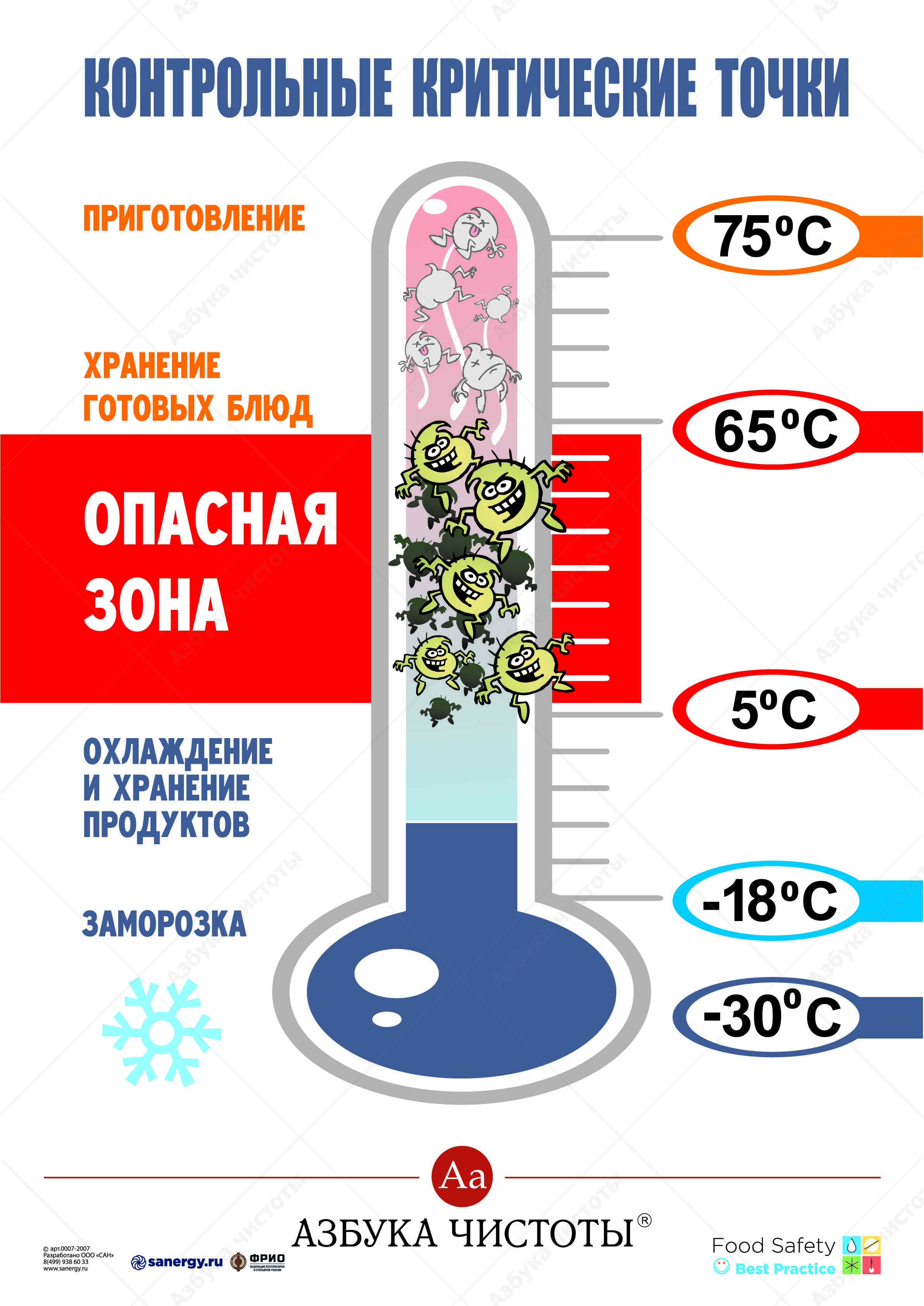 Азбука чистоты картинки для пищевого производства