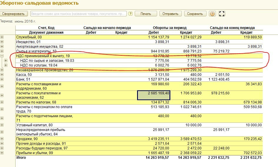 Учет НДС в УНФ