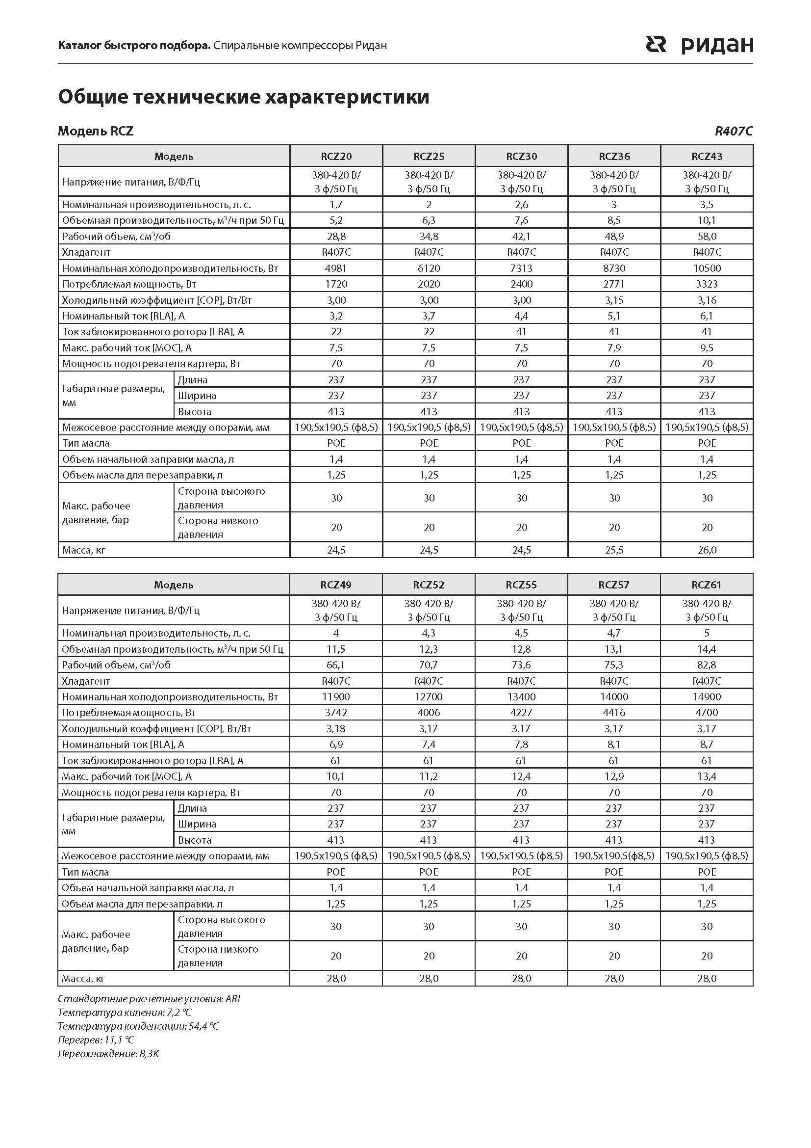 RCZ20 RCZ25 RCZ30 RCZ36 RCZ43 RCZ49 RCZ52 RCZ55RCZ57 RCZ61