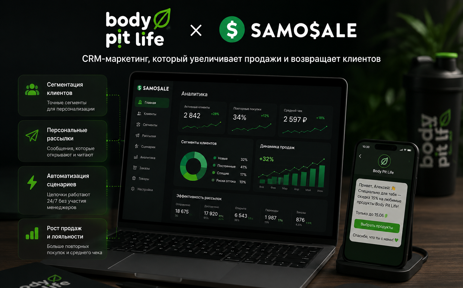 CRM маркетинг