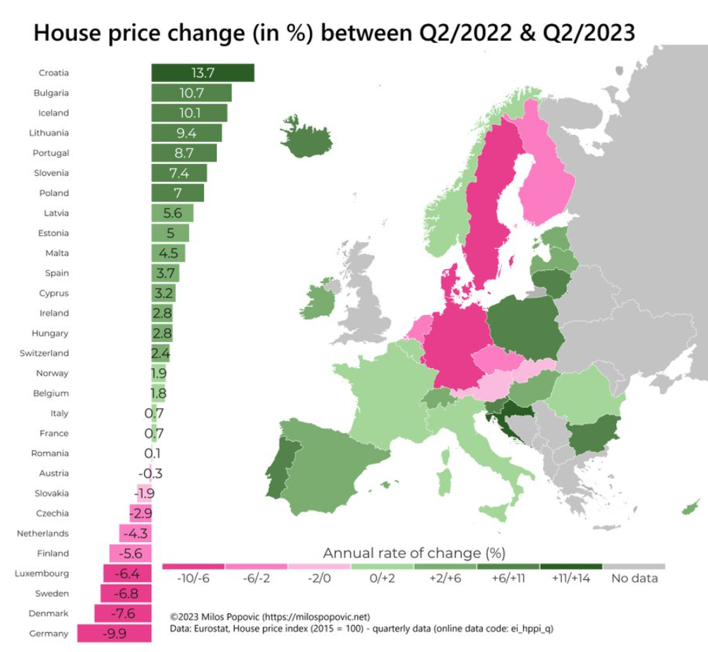 рост цен на недвижимость за квартал в Португалии